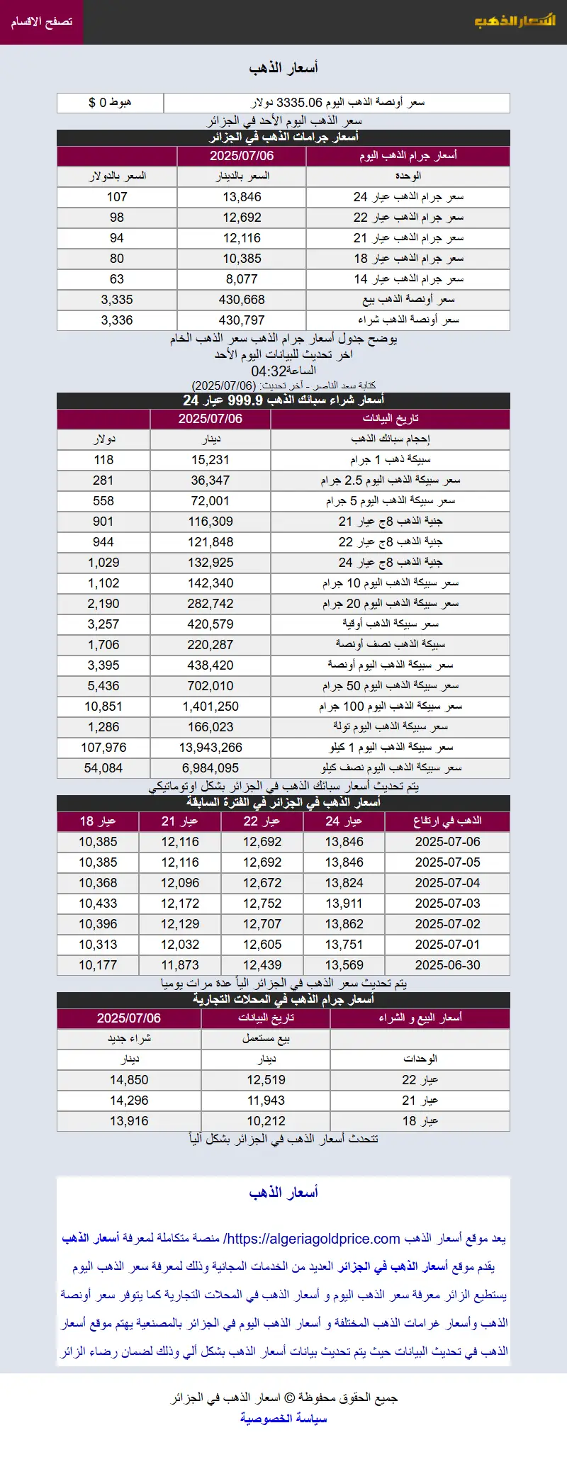 backlink from algeriagoldprice.com