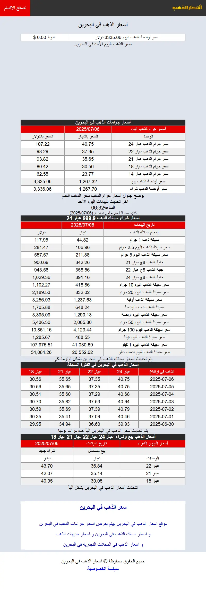 backlink from bahrain-goldprice.com