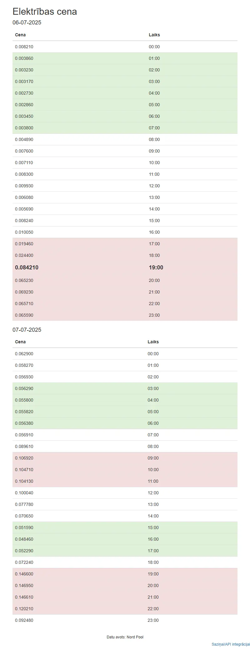 backlink from e-cena.lv