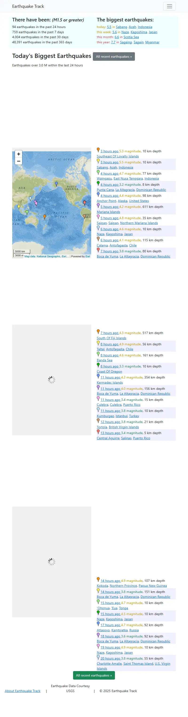 backlink from earthquaketrack.com