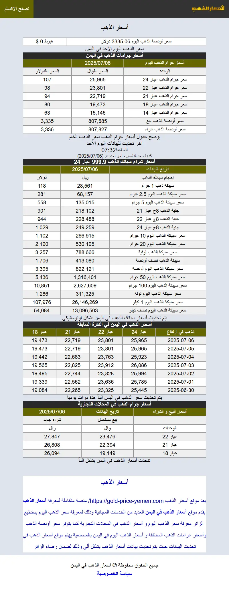 backlink from gold-price-yemen.com