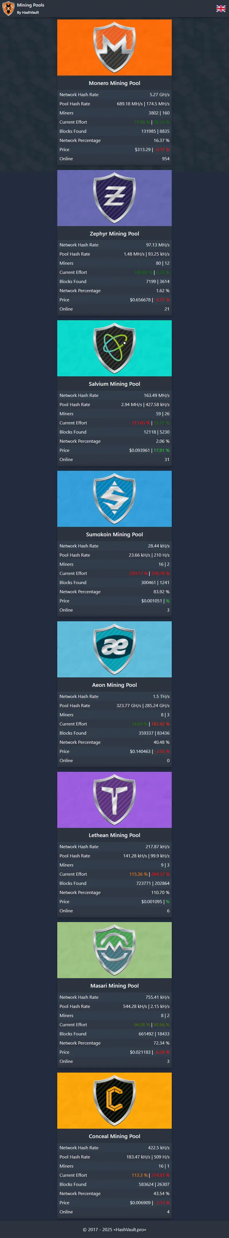 backlink from hashvault.pro