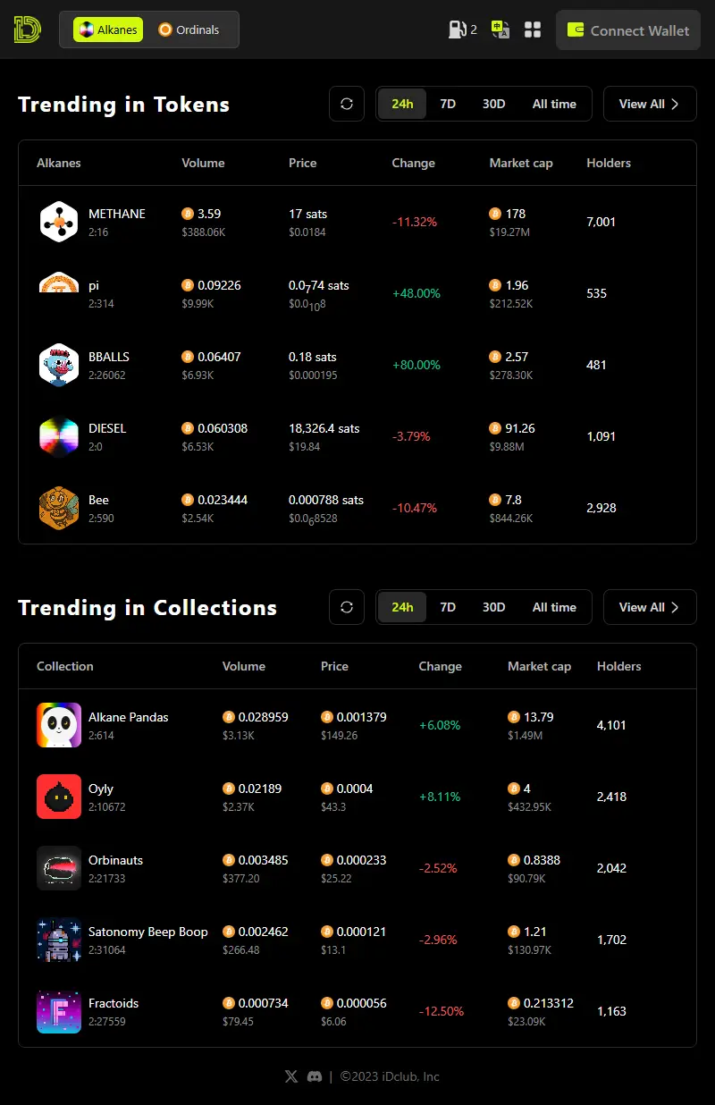 backlink from idclub.io