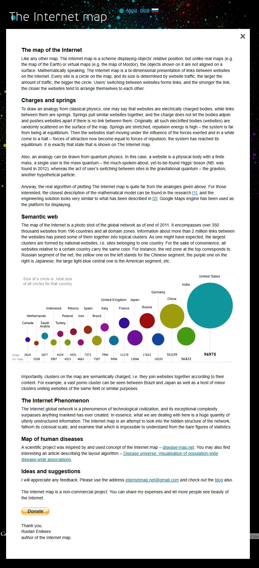 backlink from internet-map.net