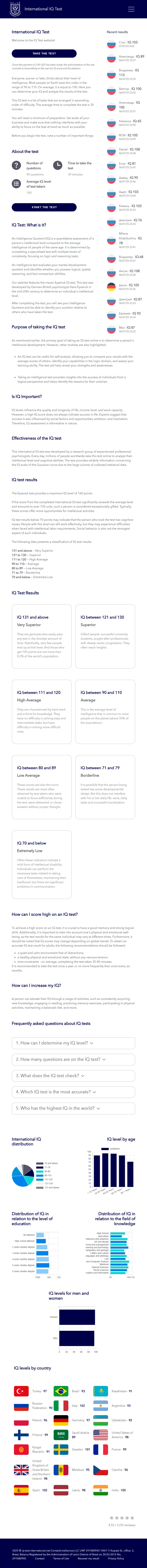 backlink from iq-test-international.net