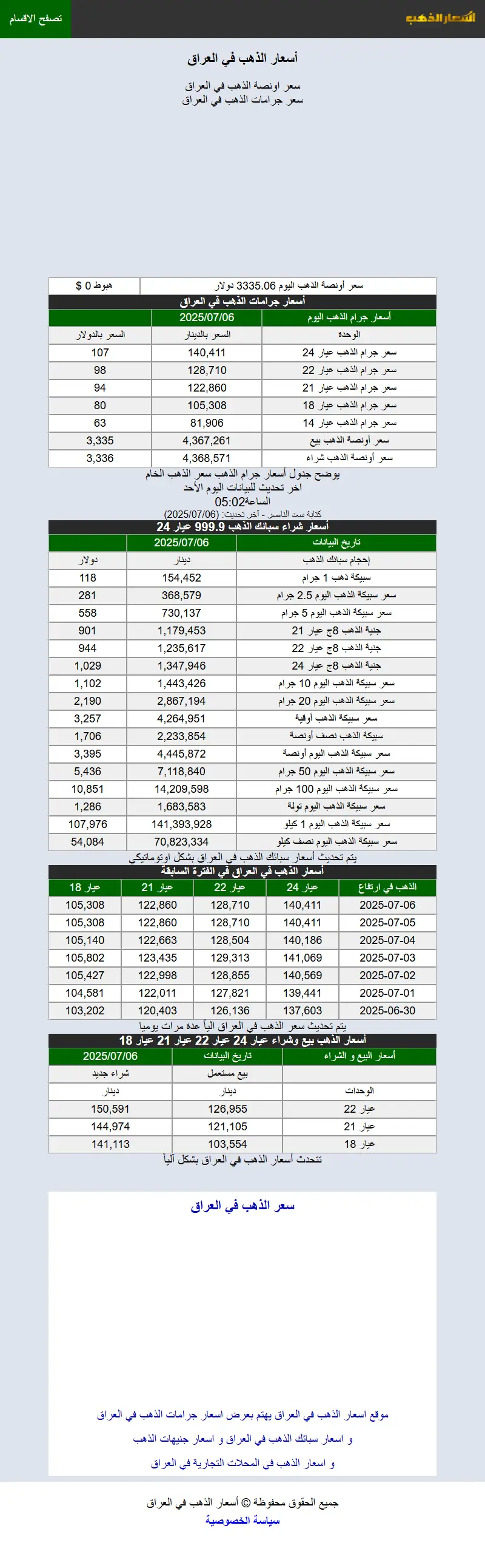 backlink from iraqgoldprice.com
