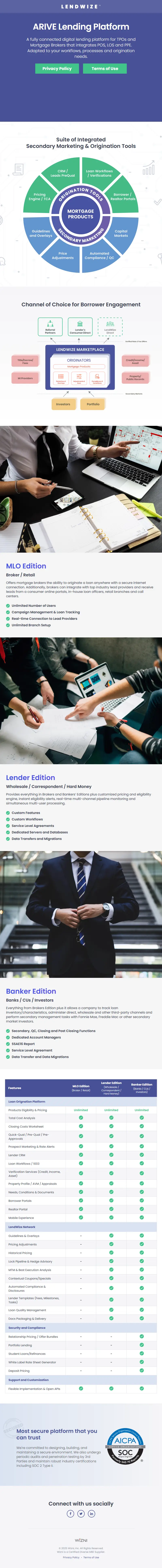 backlink from lendwize.io