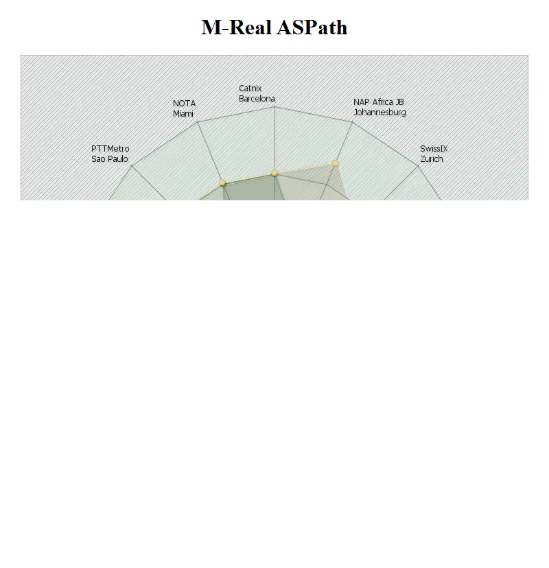 backlink from m-real.net
