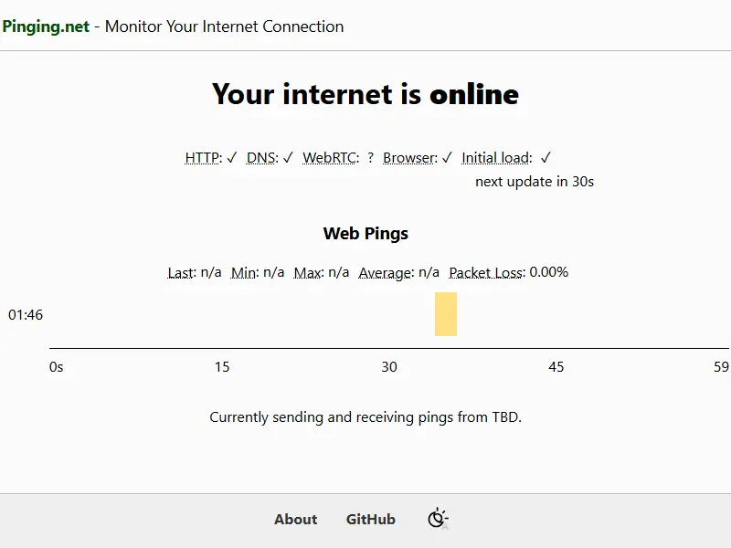 backlink from pinging.net