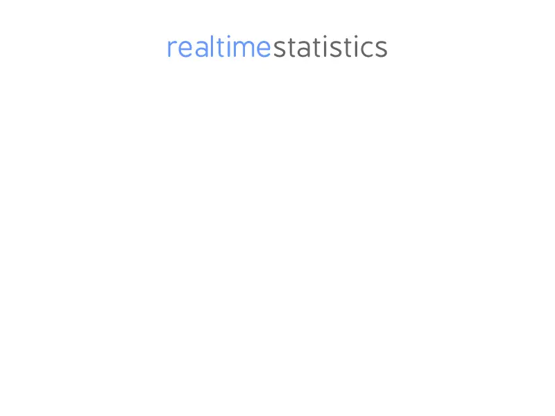 backlink from realtimestatistics.net