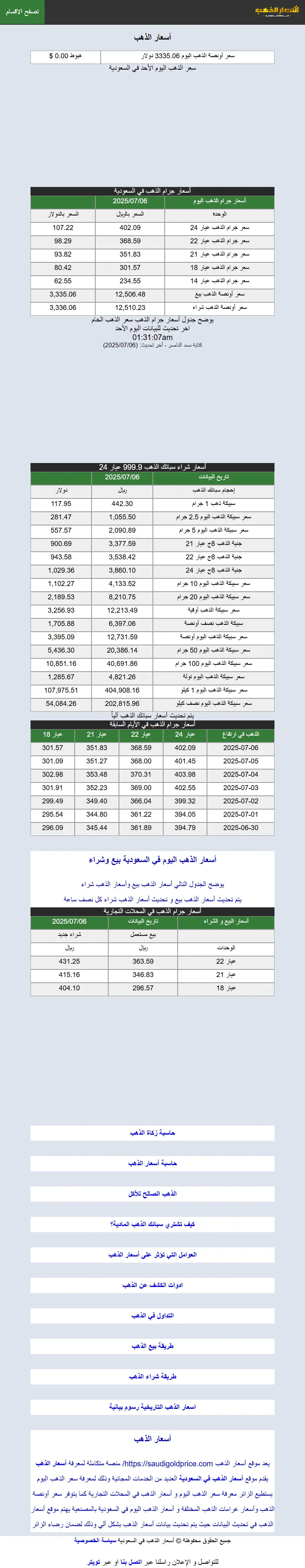 backlink from saudigoldprice.com