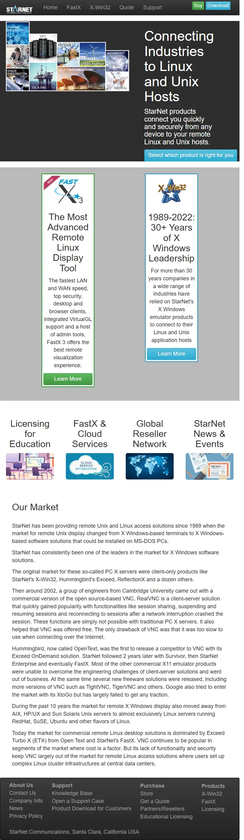 backlink from starnet.com