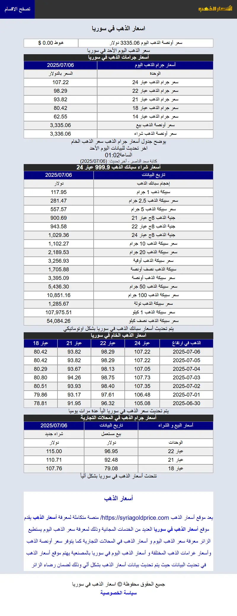 backlink from syriagoldprice.com