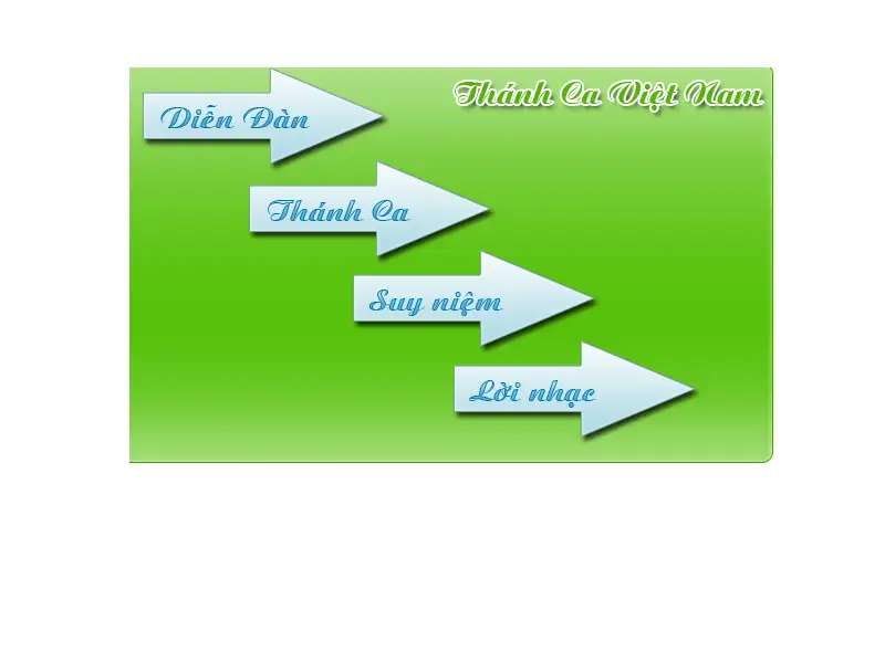 backlink from thanhcavietnam.net