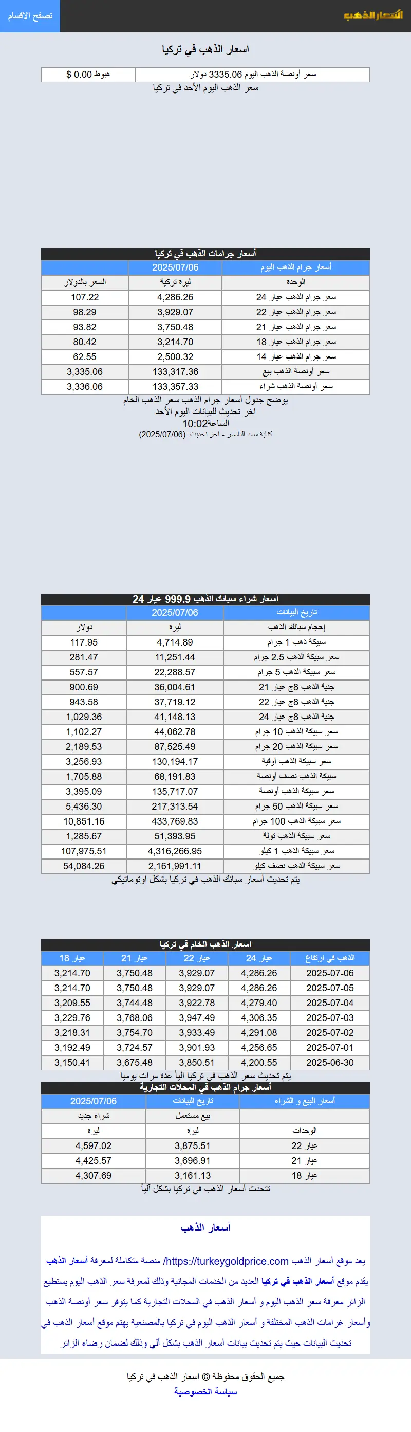 backlink from turkeygoldprice.com