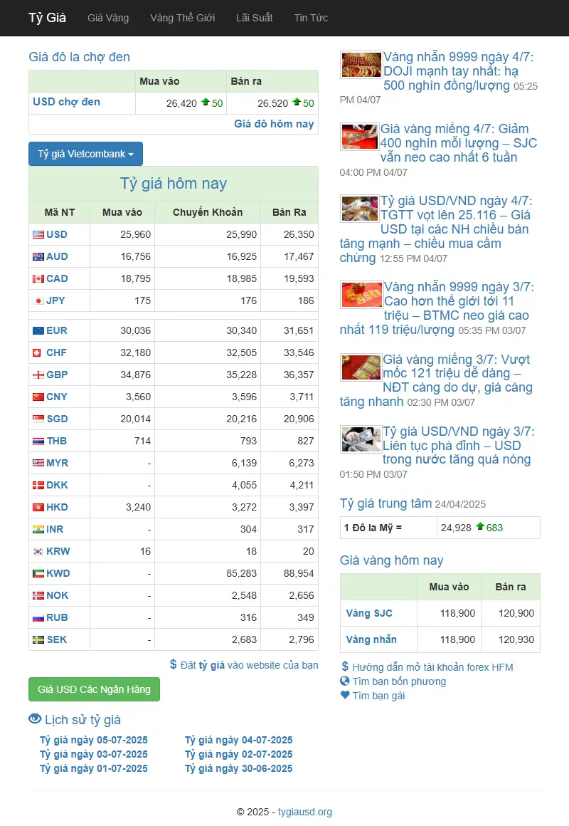 backlink from tygiausd.org