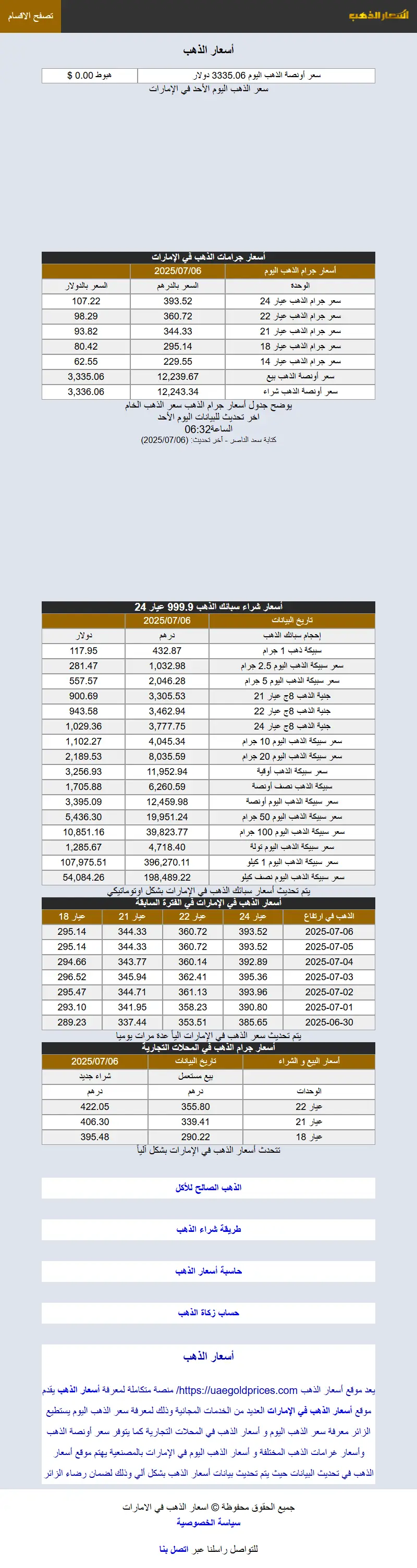 backlink from uaegoldprices.com