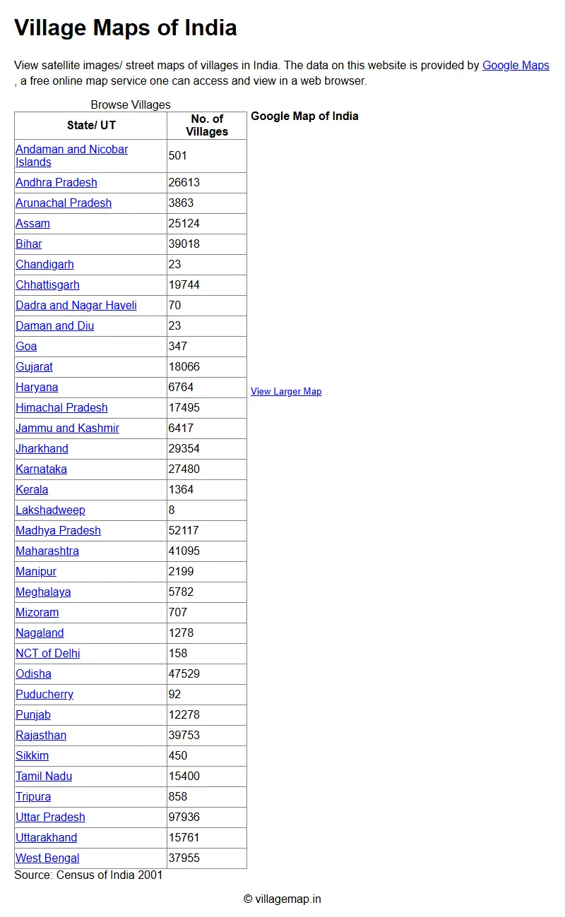 backlink from villagemap.in
