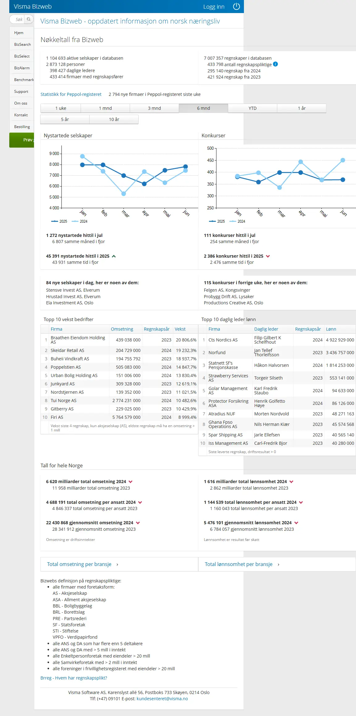 backlink from vismabizweb.no
