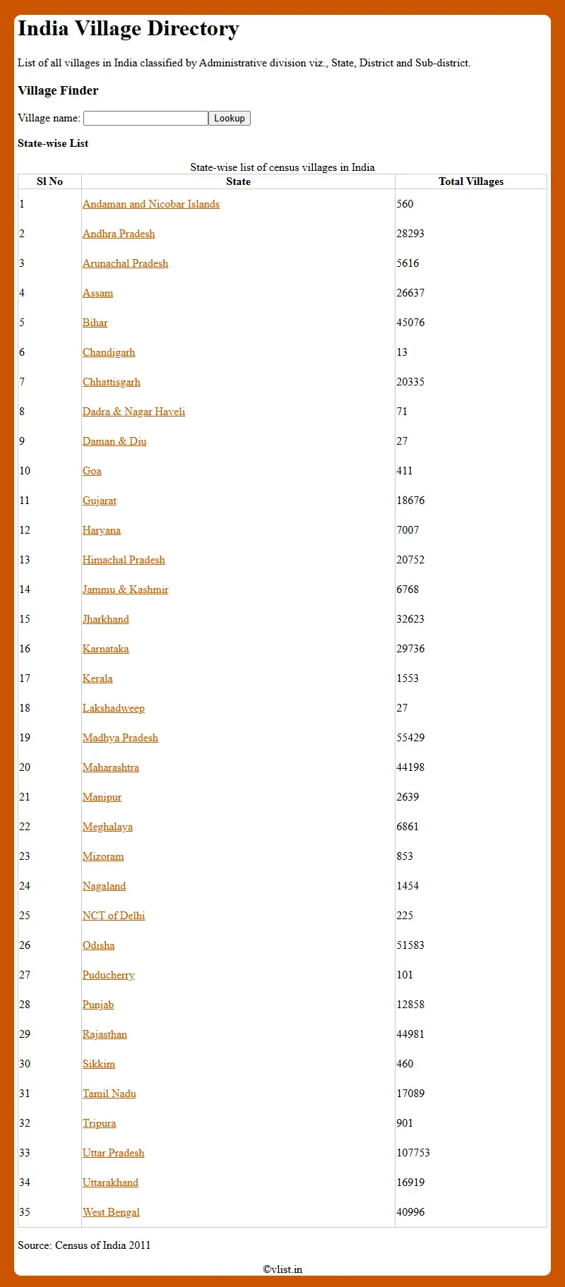 backlink from vlist.in