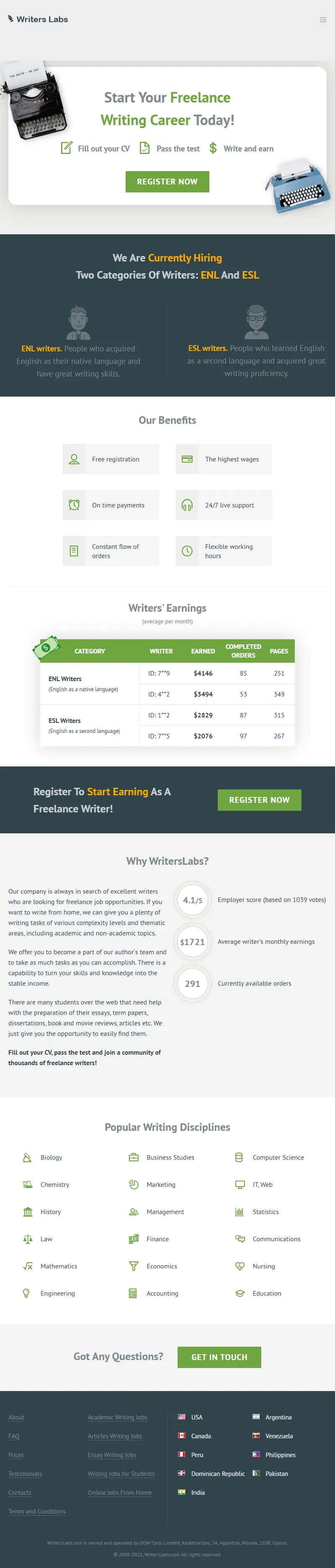 backlink from writerslabs.com